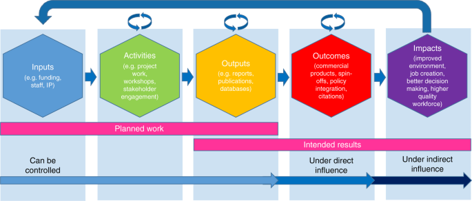 Flowchart of research engagement