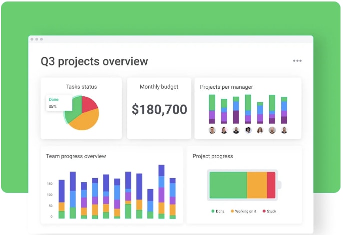 monday.com’s dashboard view allow you to track the progress of multiple projects.