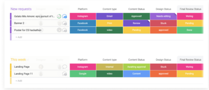 Screenshot from monday.com showing the Status Column