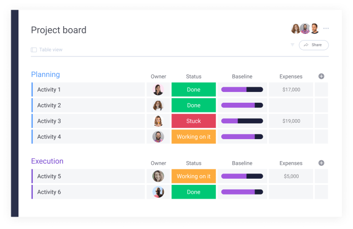 Tablero de planificación de proyectos