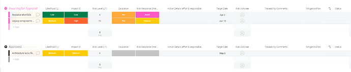 monitor and review ris assessment monday.com template example