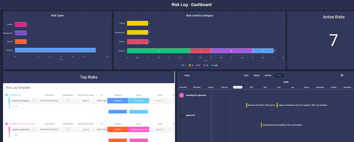 risk assessment dashboard monday.com example template