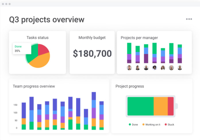 monday.com project management dashboard