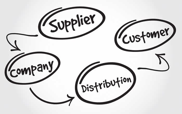 Illustration showing relationship between customers, suppliers, and distributors