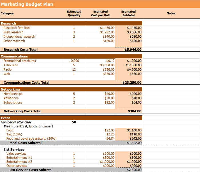 All in One Budget Proposal Template monday com Blog