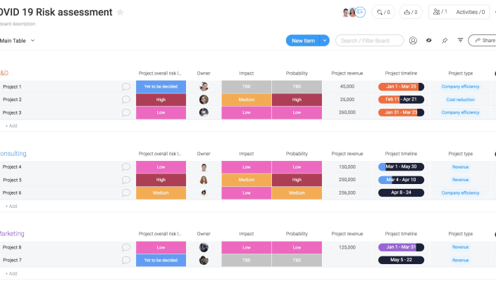 covid-19 risk assessment template and plans for mitigation.