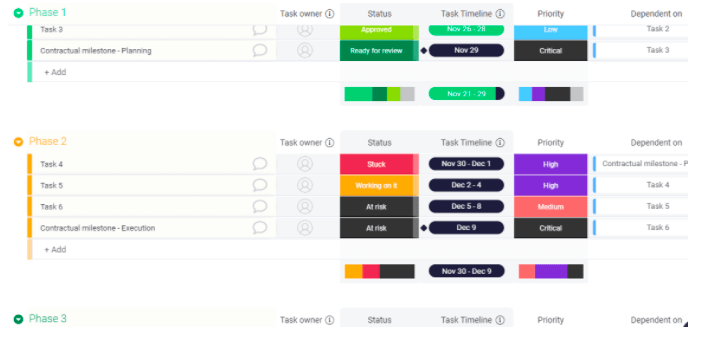 monday.com project timeline template dashboard with project tasks divided into phases.