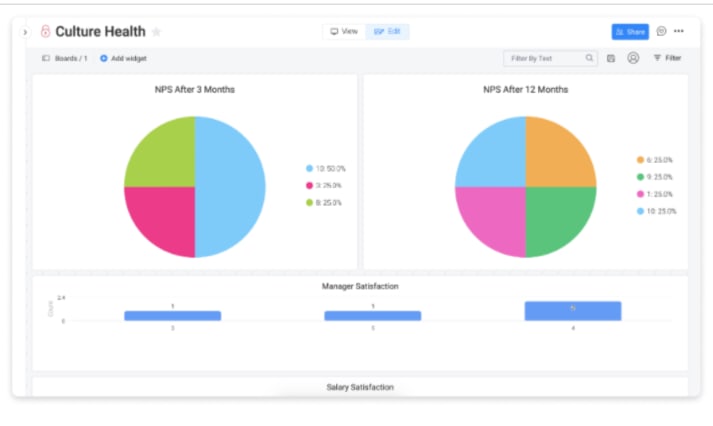 Screenshot from monday trial showing chart widget