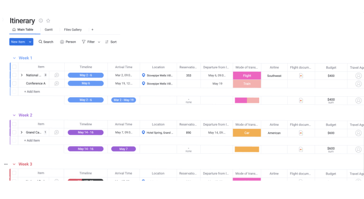 Itinerary template from monday.com that shows an example itinerary 