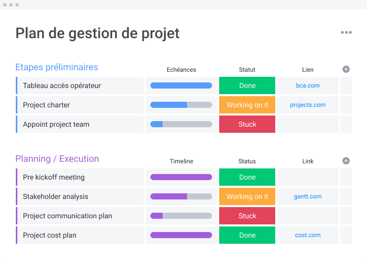 Comment rédiger un plan de projet en six étapes simples