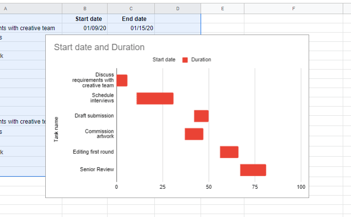 Gantt chart displayed in Google sheets using original project plan data