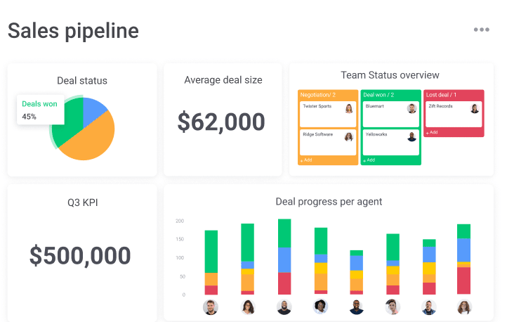 sales dashboard in monday.com