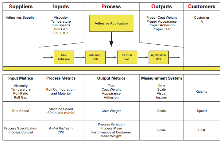 screenshot of SIPOC diagram example