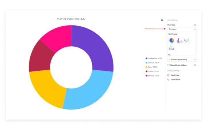 Screenshot from monday.com showing an example of the chart view.