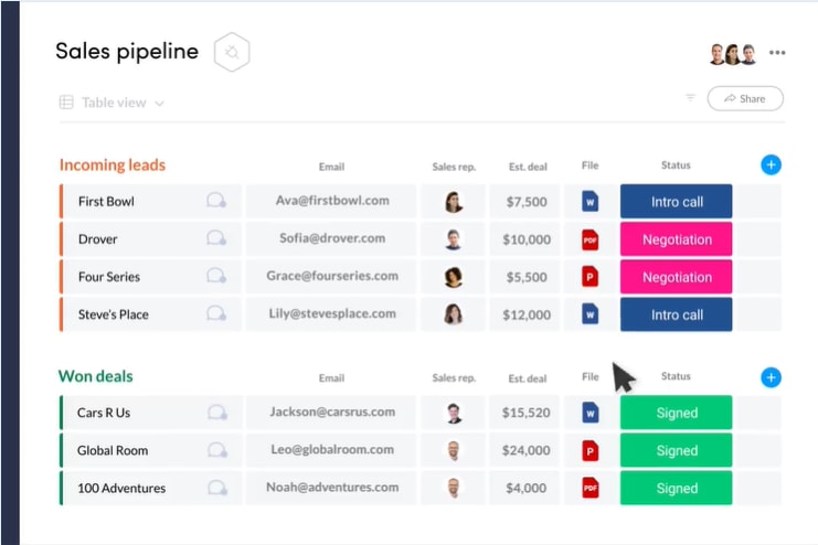 monday.com sales pipeline template