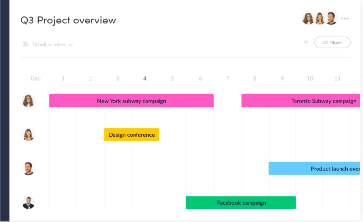 monday.com timeline view for projects