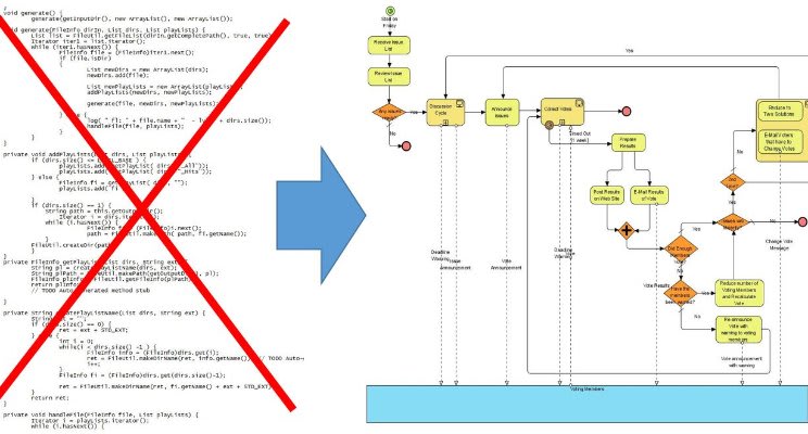 Comparison between low-code and traditional app development