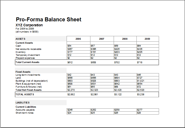 Pro forma balance sheet example