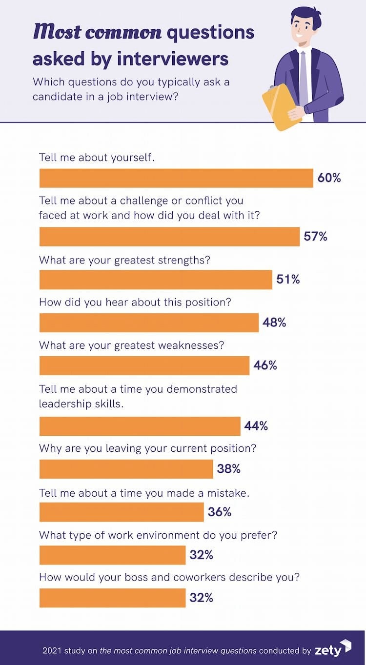 Training plan template for employee onboarding