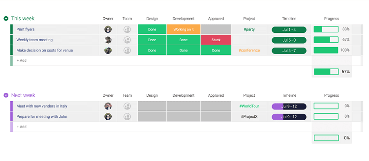 High level project plan template