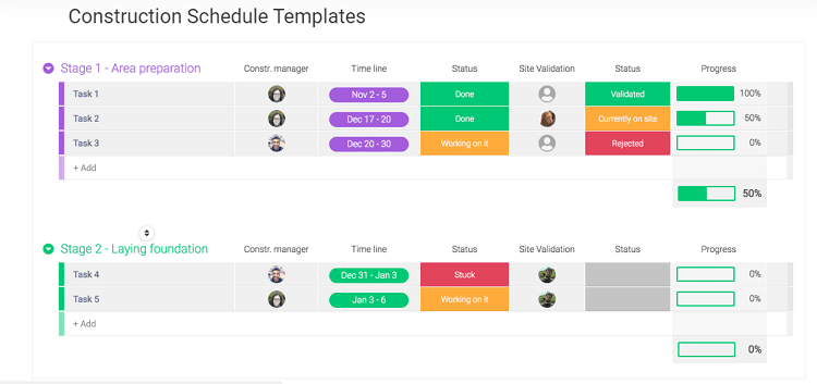 A screenshot of a construction timeline template from Monday.com.