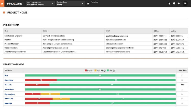 Procore project overview