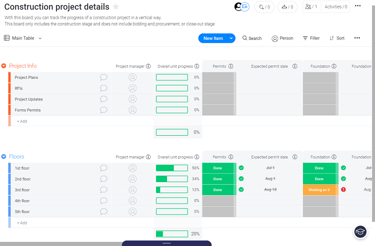 A screenshot of a construction management template from Monday.com.