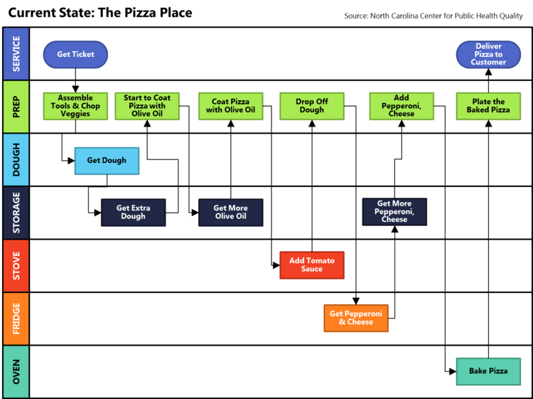 How to Create a Workflow Chart   Templates and Examples monday com Blog