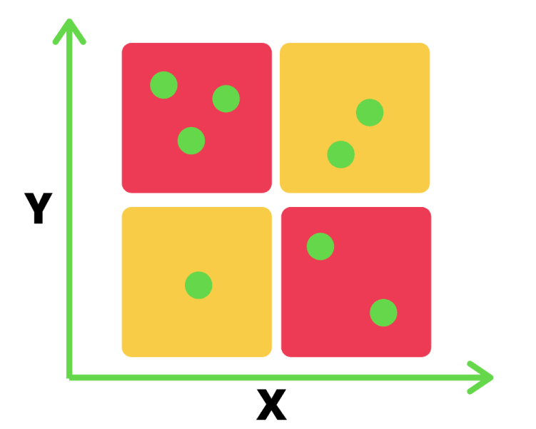 Priority matrix example