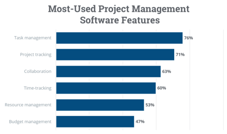 Management Software In 2023 | monday.com