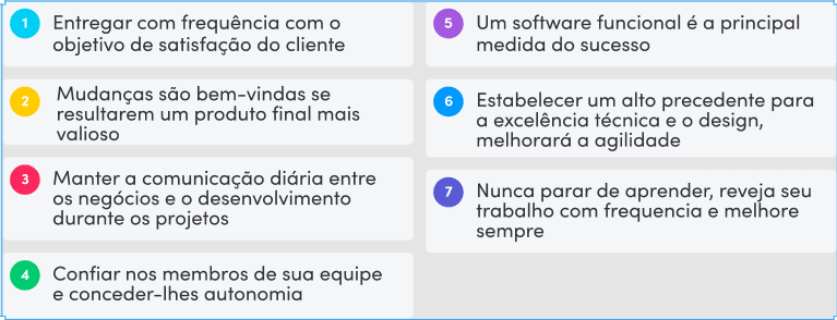 7-metas-de-equipes-ágeis-altamente-funcionais