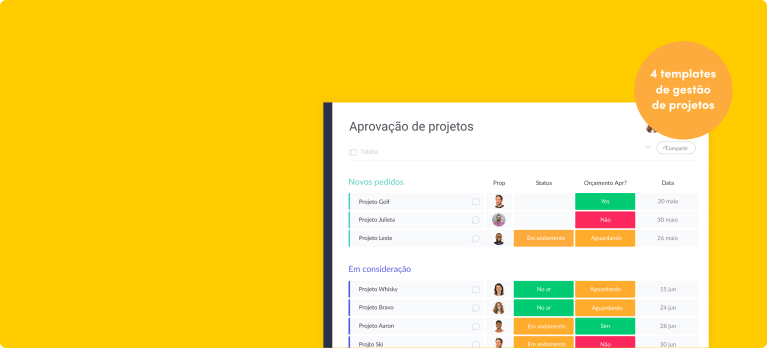 Quais so os 4 templates que todo gerente de projetos precisa