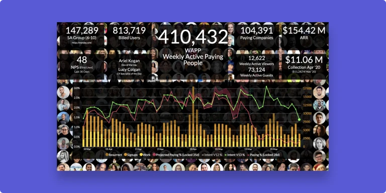 Los beneficios de una mayor transparencia en el mundo posCovid19