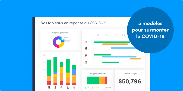 5 modles pour permettre  votre entreprise de surmonter la COVID19