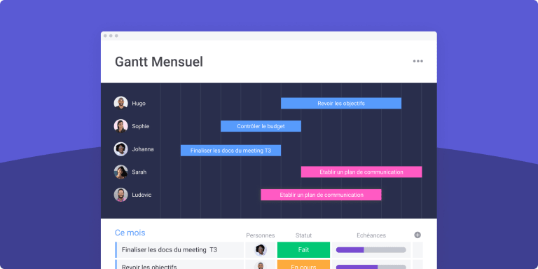 tableau de gantt mensuel