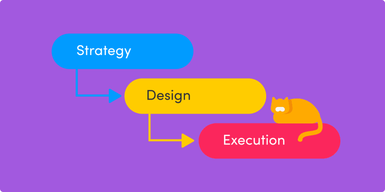 Waterfall chart example