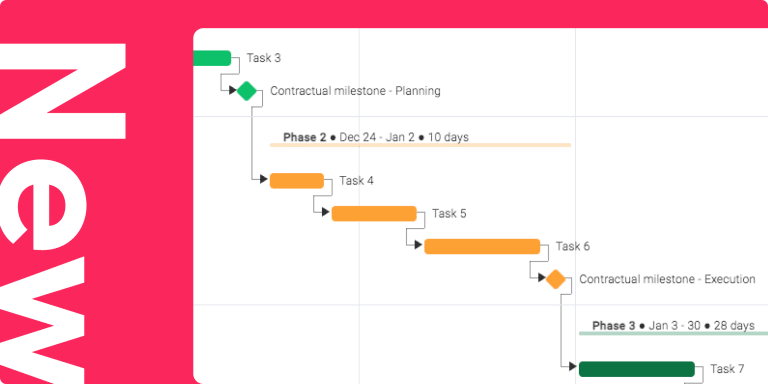 New Gantt chart view