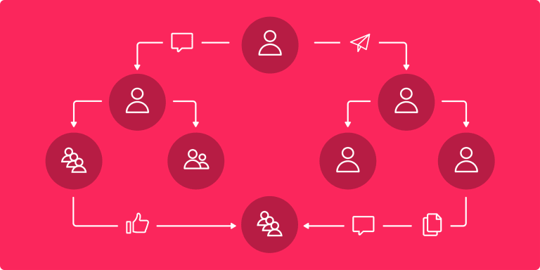 The matrix organizational structure, fully explained