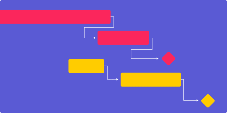 Making Gantt charts in Excel free Excel Gantt chart template