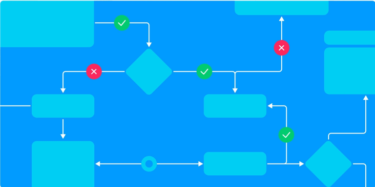 How to use an iterative process for projects