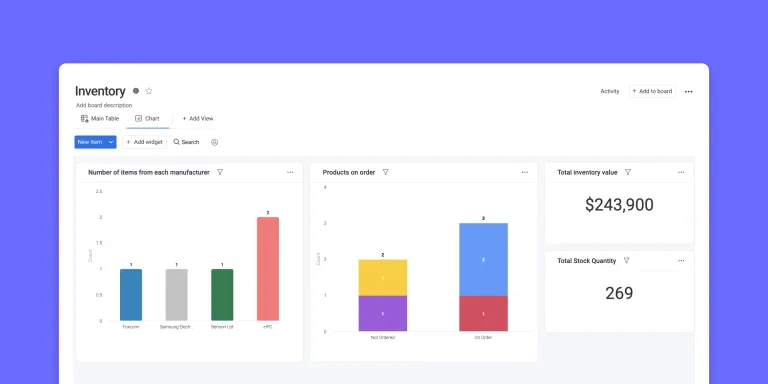 The ultimate dashboard template for businesses