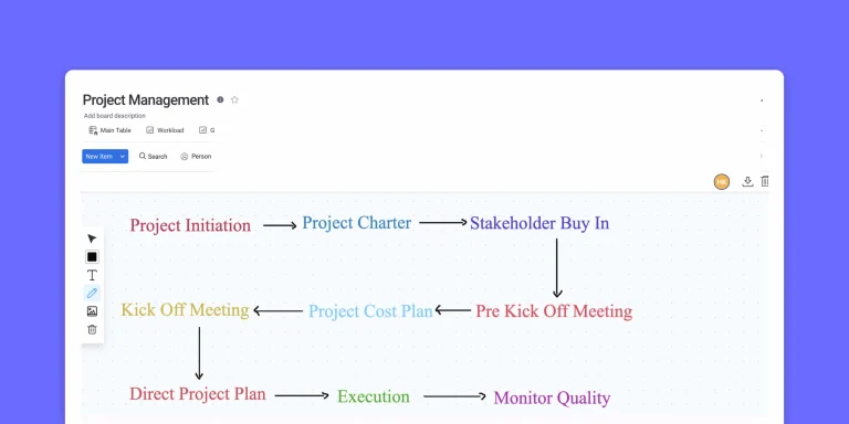 Featured image of workflow template post