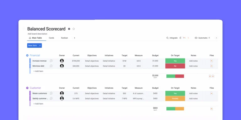 Scorecard balanced Balanced Scorecard