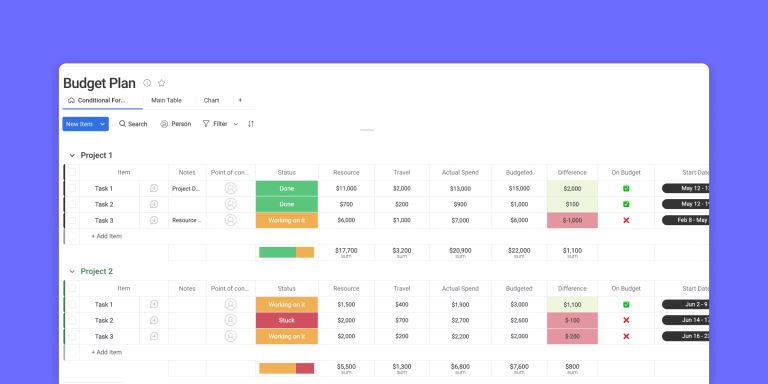 Allinone budget proposal template