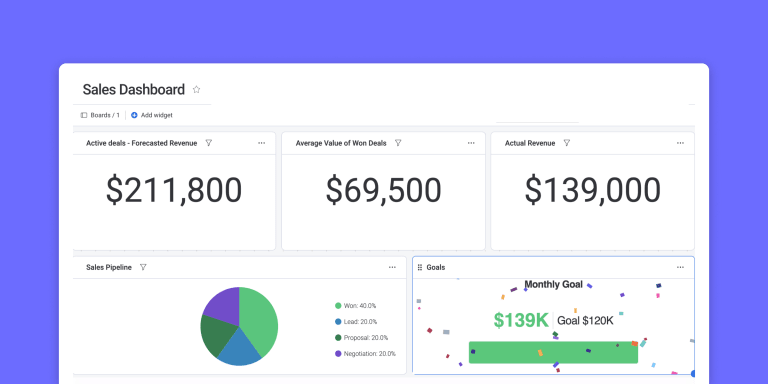 A simple sales report template to improve your sales analytics