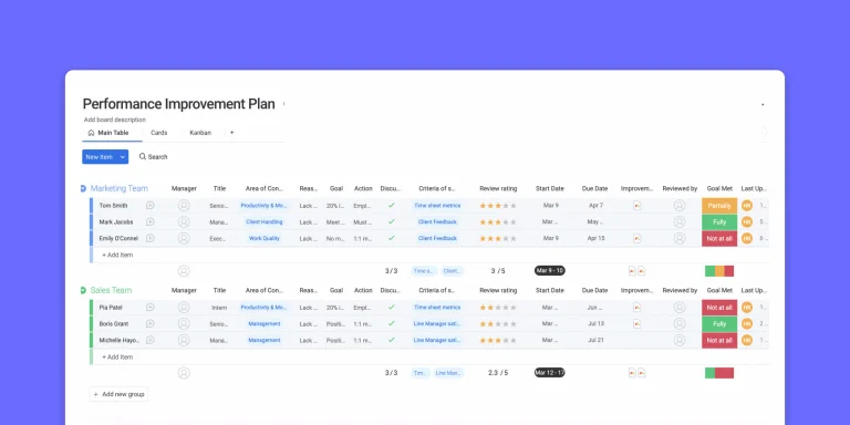 performance plan template