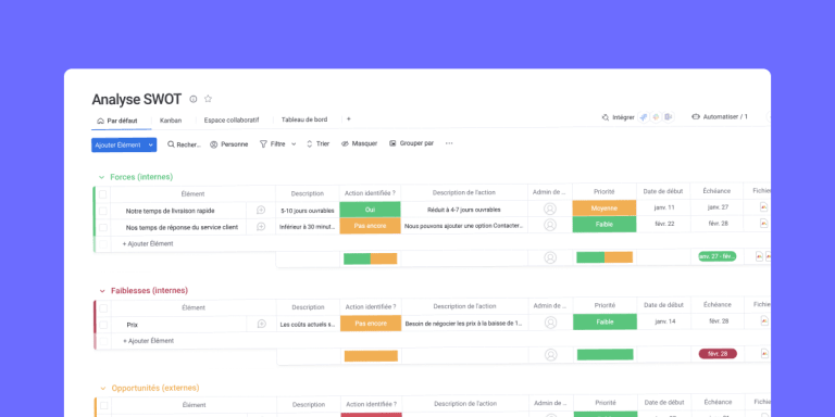 Pourquoi et comment utiliser lrsquoanalyse SWOT pour votre stratgie drsquoentreprise