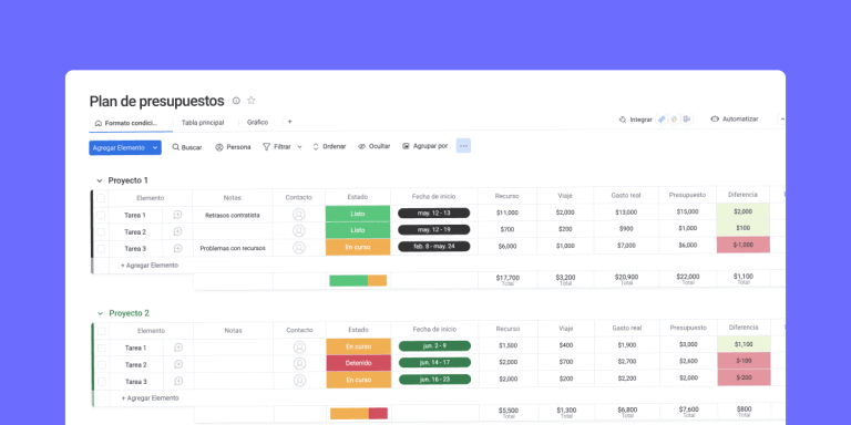 El mejor formato de presupuesto para Google Sheets