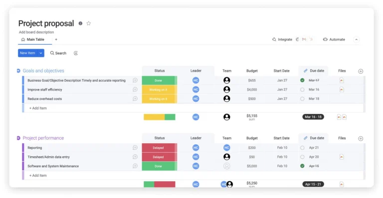 Program proposal template to create successful projects