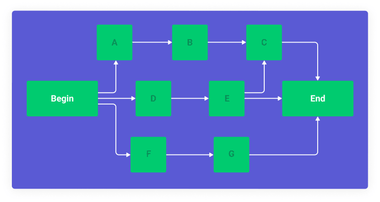 How network diagrams can boost your workflows